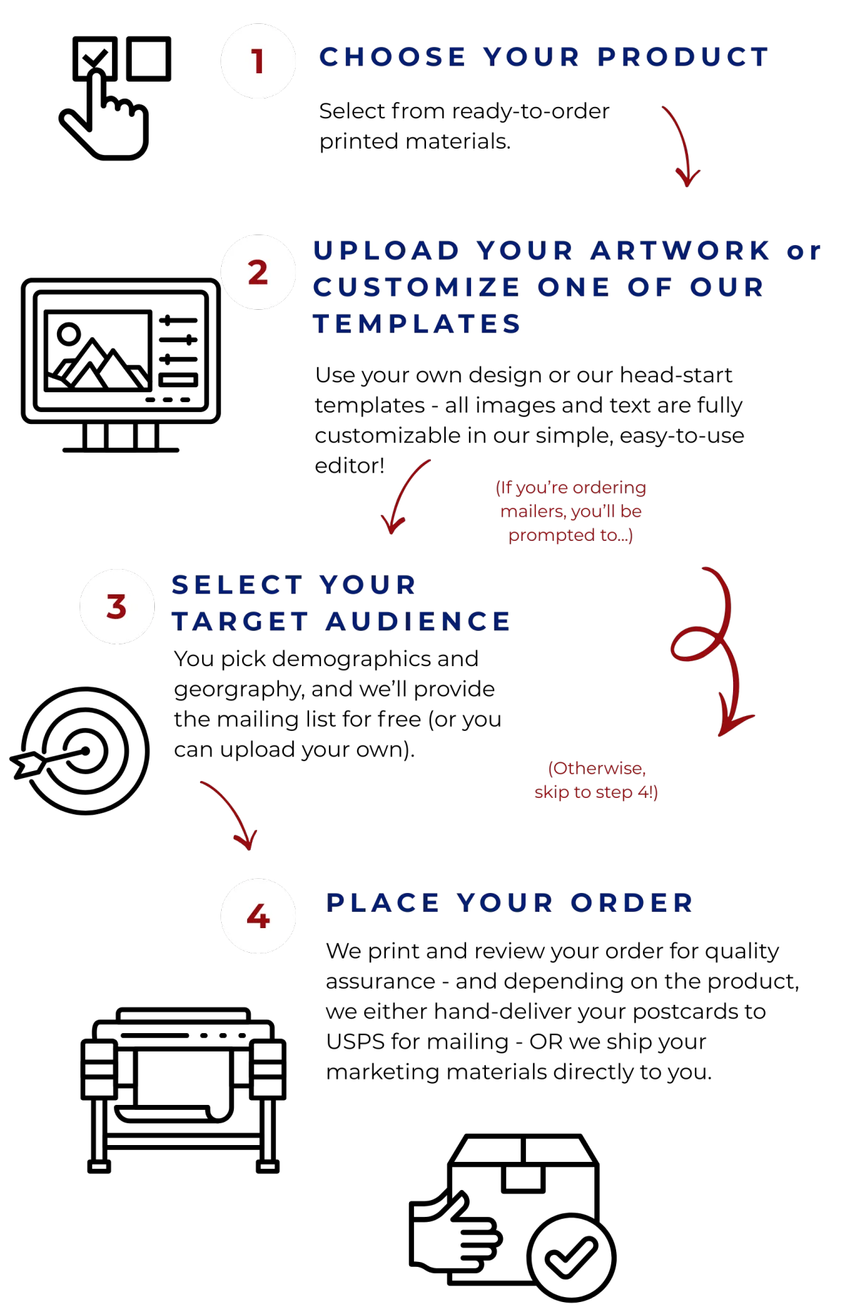 How It Works